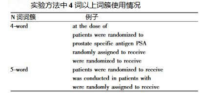 实验方法4词以上词簇.jpg