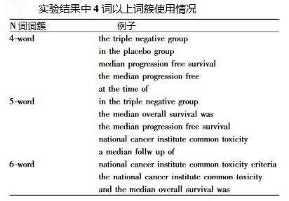 实验结果4词以上词簇.jpg
